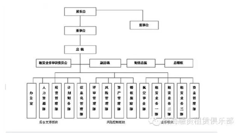 如何选择上海的企业管理咨询公司