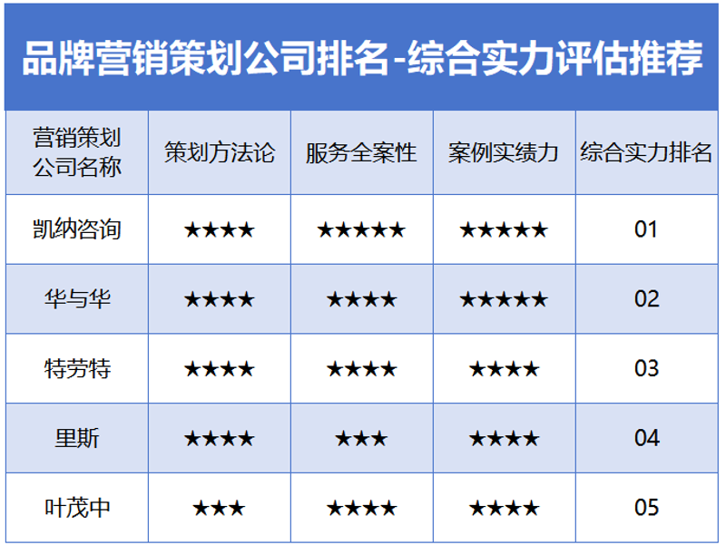 市场调研：商业之眼的探照灯