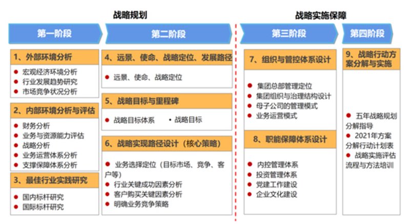 市场调研：商业之眼的探照灯