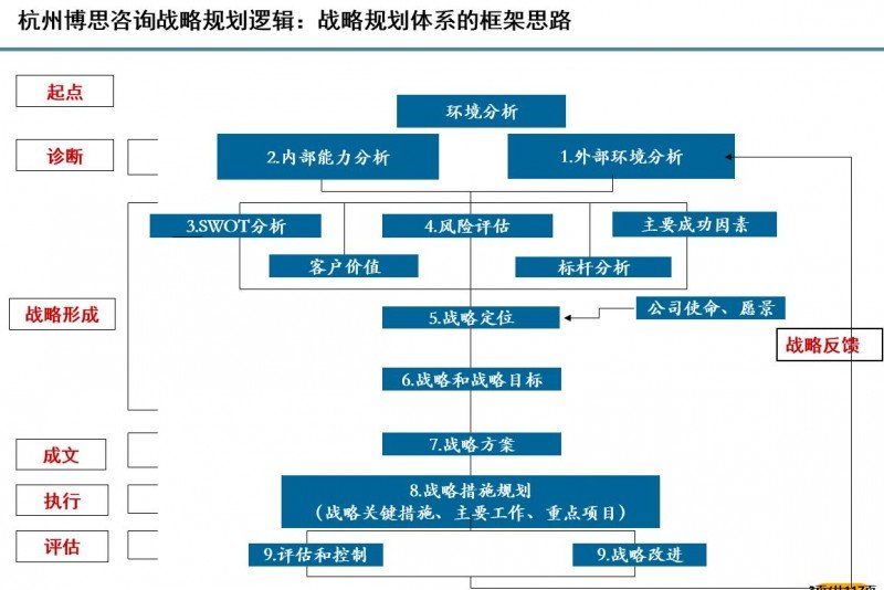 上海企业管理咨询的新风尚