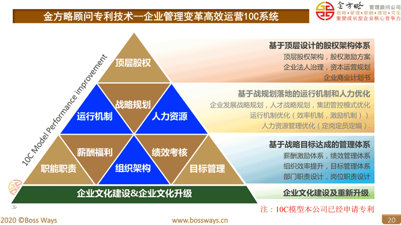 企业信息咨询：行业动态与发展趋势