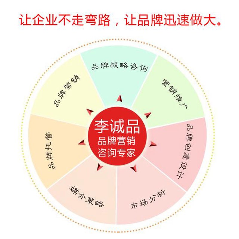 如何选择上海的企业管理咨询公司